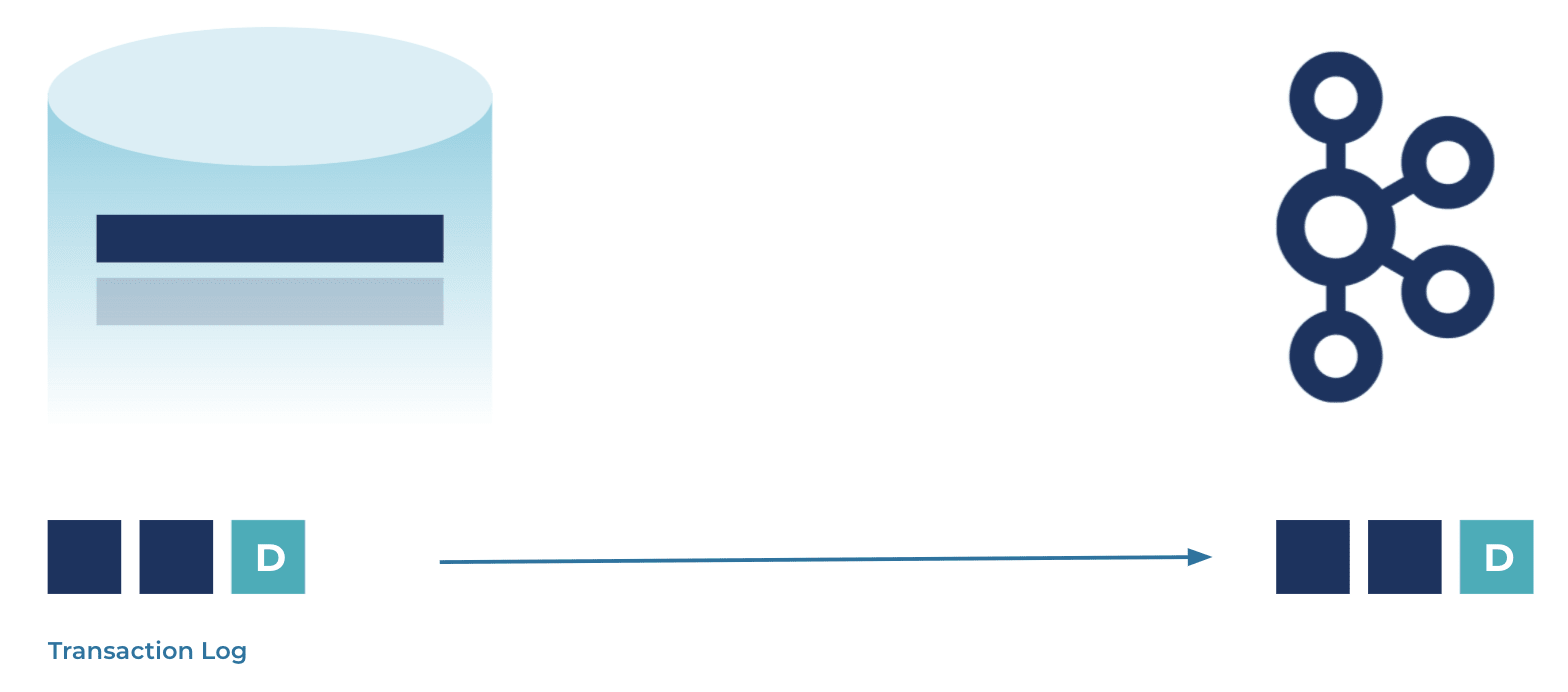 Kafka CDC - Log-Based Kafka CDC